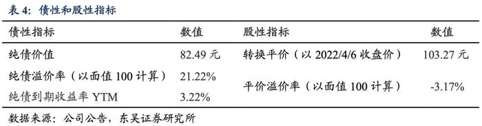 永东转2：煤焦油资源研发及应用的优质高新技术企业（东吴固收李勇 陈伯铭）20220407