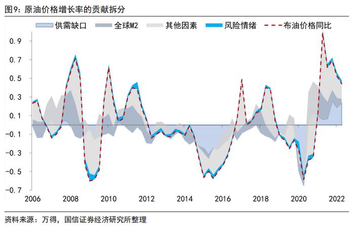 【国信策略】油价上涨对各行业影响的定量测算