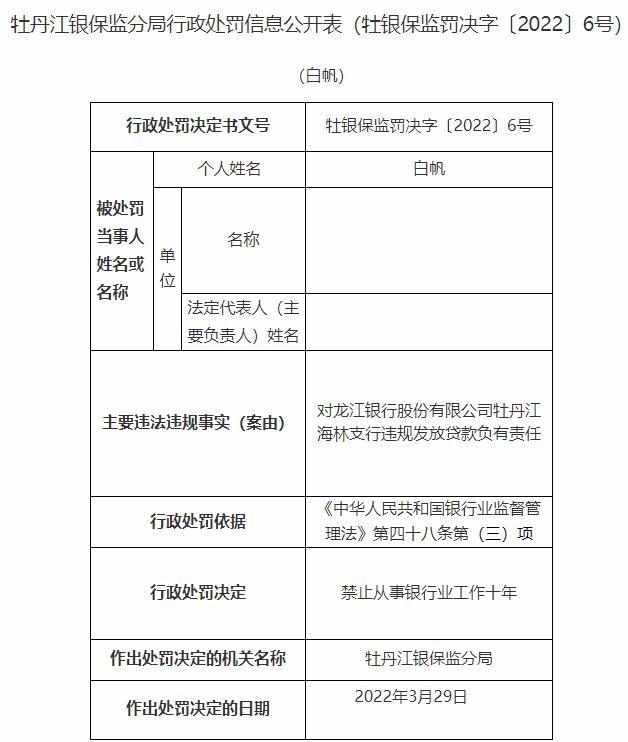 龙江银行牡丹江分行和某支行违法被罚 违规发放贷款