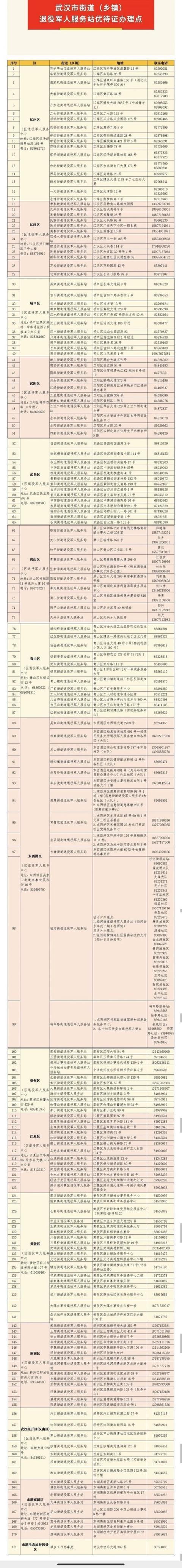 @湖北省退役军人，明起，您可持证享这些优待！怎么申领看这里→