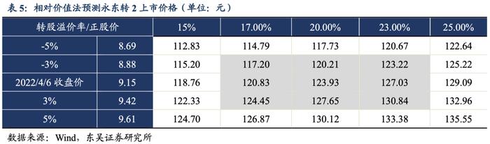 永东转2：煤焦油资源研发及应用的优质高新技术企业（东吴固收李勇 陈伯铭）20220407