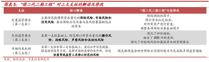 保险公司次级债投资价值分析——金融债专题研究之三