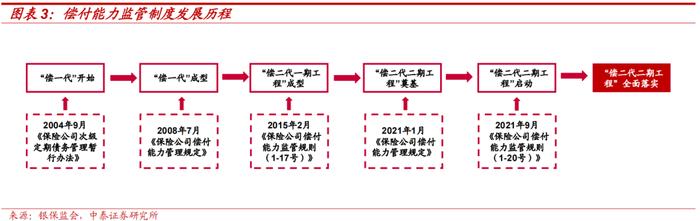 保险公司次级债投资价值分析——金融债专题研究之三