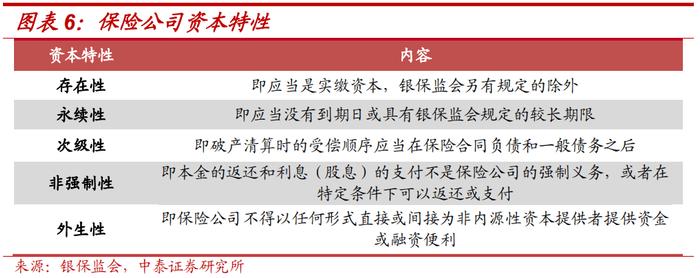 保险公司次级债投资价值分析——金融债专题研究之三