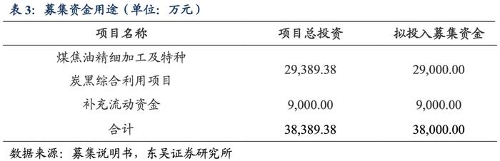 永东转2：煤焦油资源研发及应用的优质高新技术企业（东吴固收李勇 陈伯铭）20220407