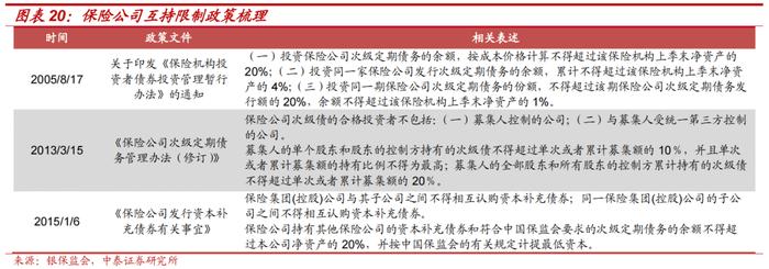 保险公司次级债投资价值分析——金融债专题研究之三