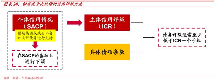 保险公司次级债投资价值分析——金融债专题研究之三