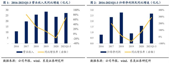 永东转2：煤焦油资源研发及应用的优质高新技术企业（东吴固收李勇 陈伯铭）20220407