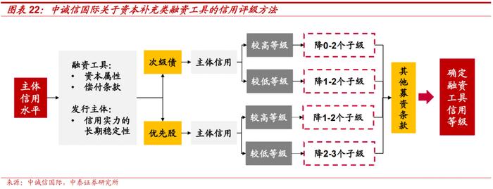 保险公司次级债投资价值分析——金融债专题研究之三