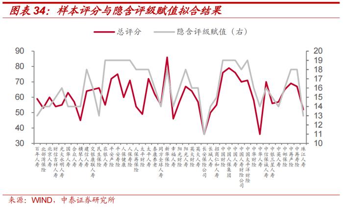 保险公司次级债投资价值分析——金融债专题研究之三