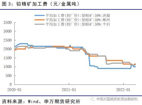 有色金属：铅锭去库带动反弹，淡季背景难言乐观