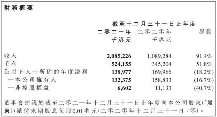 装配式建筑万亿蓝海依旧，头部企业如何破解“增收不增利”难题？