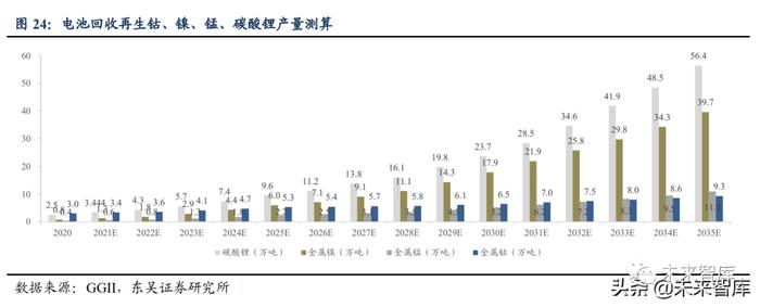 锂电池回收行业专题报告：电池再利用2.0，十五年高景气长坡厚雪