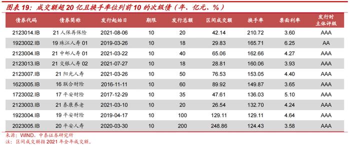 保险公司次级债投资价值分析——金融债专题研究之三