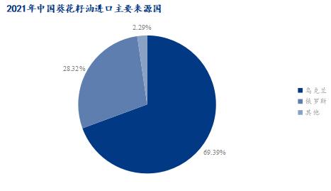 Mysteel解读：俄罗斯葵油出口配额下对国内市场的影响