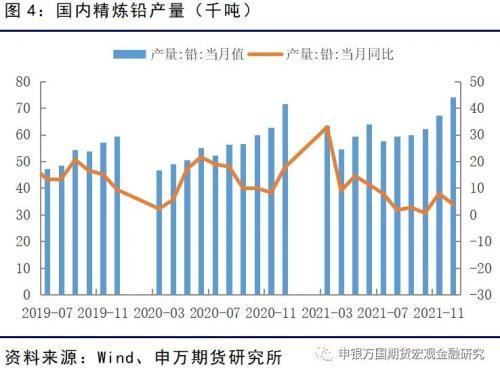 有色金属：铅锭去库带动反弹，淡季背景难言乐观