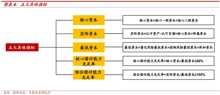 保险公司次级债投资价值分析——金融债专题研究之三