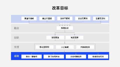 对话掌奇CTO王志鹏：如何解读数字化在政法实务中的应用（中）