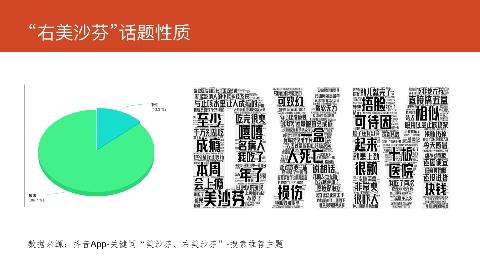 对话掌奇CTO王志鹏：如何解读数字化在政法实务中的应用（中）