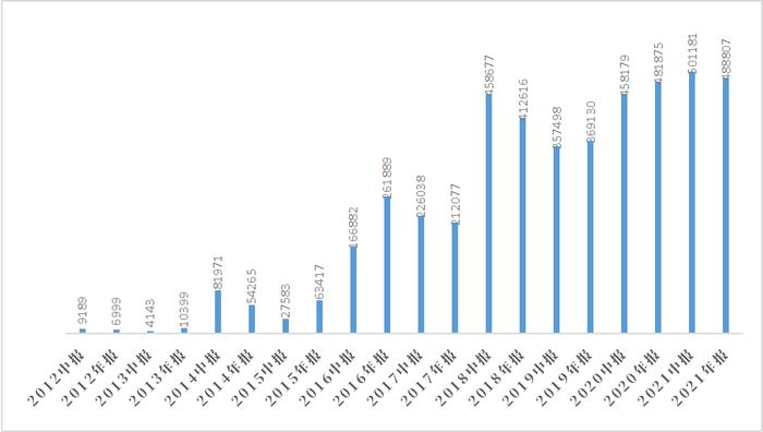 【兴全轻资产十周年】感恩近50万持有人信赖相伴