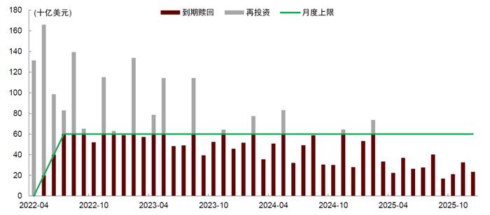 美国货币紧缩仍将是贯穿2022年的主要宏观风险