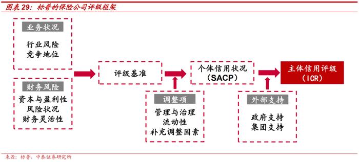 保险公司次级债投资价值分析——金融债专题研究之三