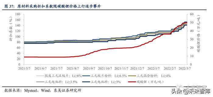 锂电池回收行业专题报告：电池再利用2.0，十五年高景气长坡厚雪