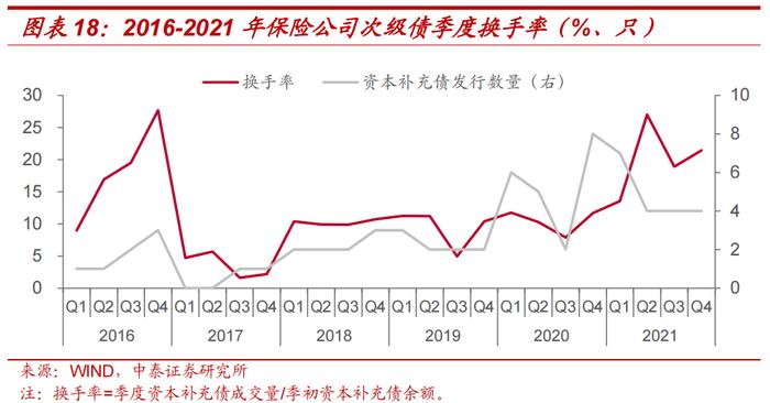 保险公司次级债投资价值分析——金融债专题研究之三