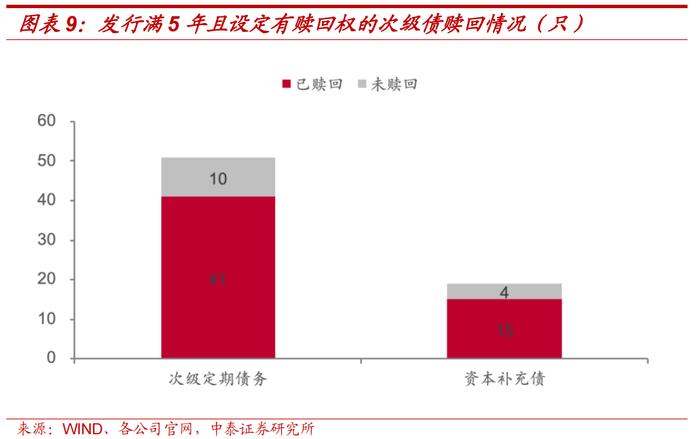 保险公司次级债投资价值分析——金融债专题研究之三