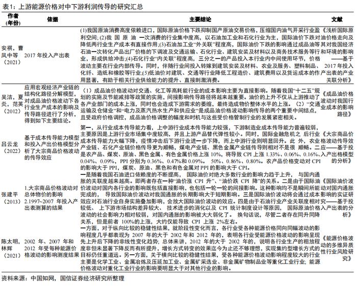 【国信策略】油价上涨对各行业影响的定量测算