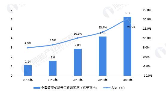 装配式建筑万亿蓝海依旧，头部企业如何破解“增收不增利”难题？