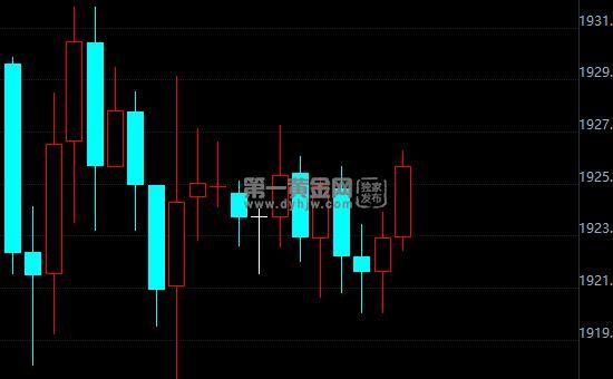 拜登：要在未来几年窒息俄罗斯经济 分析:仍需更多消息面 金价下行有限