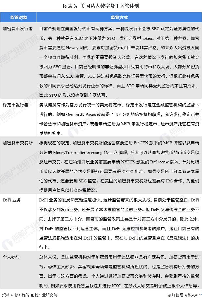 2022年美国数字货币行业市场现状及发展前景分析 数字美元或将到来【组图】