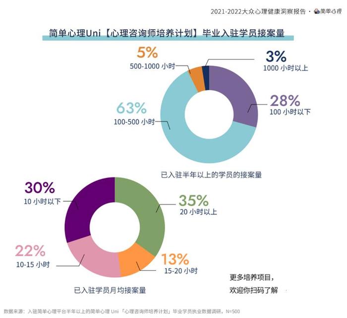 简单心理发布《2021-2022大众心理健康洞察报告》