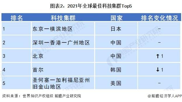 2022年中国科学仪器行业发展现状与研发情况分析 国产替代正当时