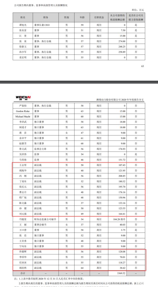 潍柴动力副总裁郭圣刚硕士出身精通技术 提拔快才45岁