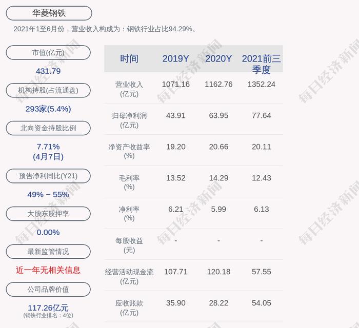 华菱钢铁：周应其先生因退休，申请辞去其所担任的公司副总经理职务