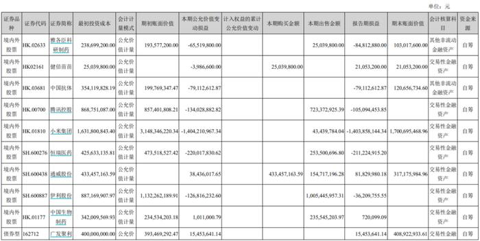 云南白药拟回购不超11.2亿元股份，不久前刚斥资百亿元参与上海医药定增