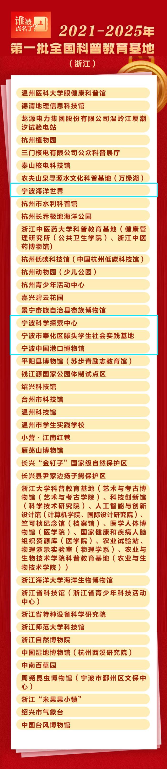 2021-2025年第一批全国科普教育基地名单出炉 宁波4处入选