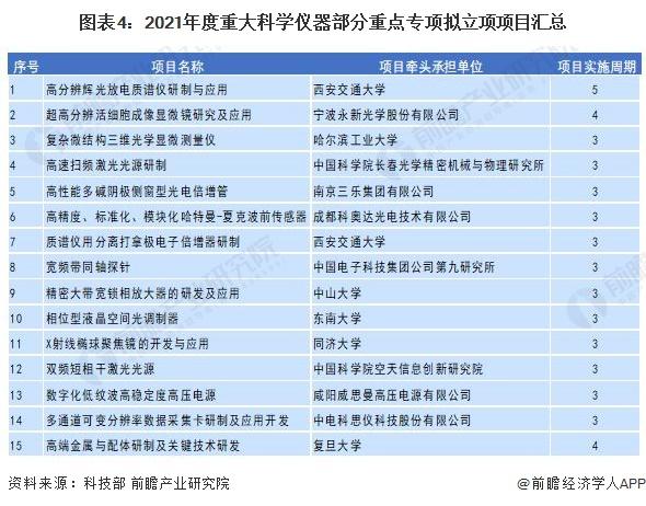 2022年中国科学仪器行业发展现状与研发情况分析 国产替代正当时