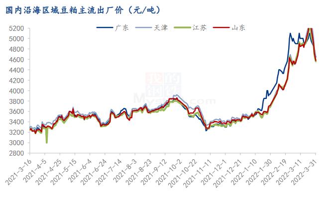 Mysteel解读：4月玉米副产品多空交集 行情不容乐观