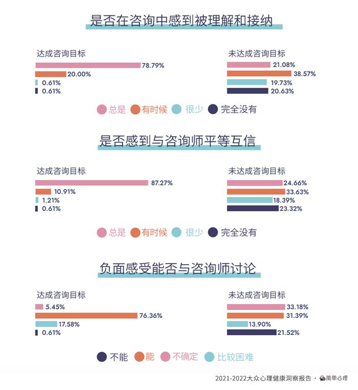 简单心理发布《2021-2022大众心理健康洞察报告》