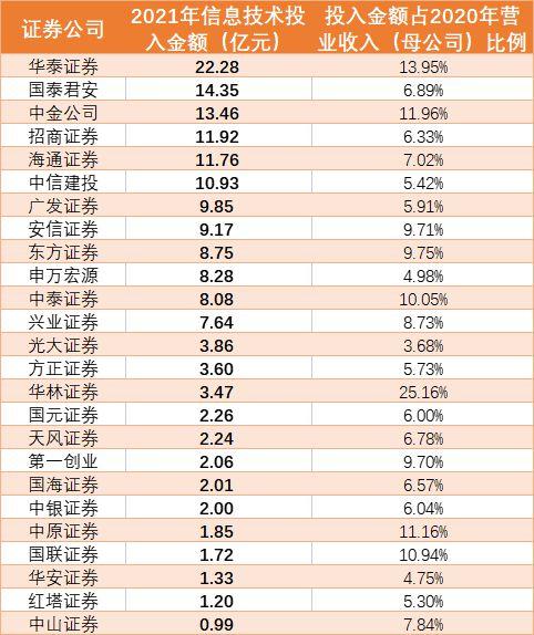 炒股系统崩了？两家券商被罚，有一家还“删档”且不备份