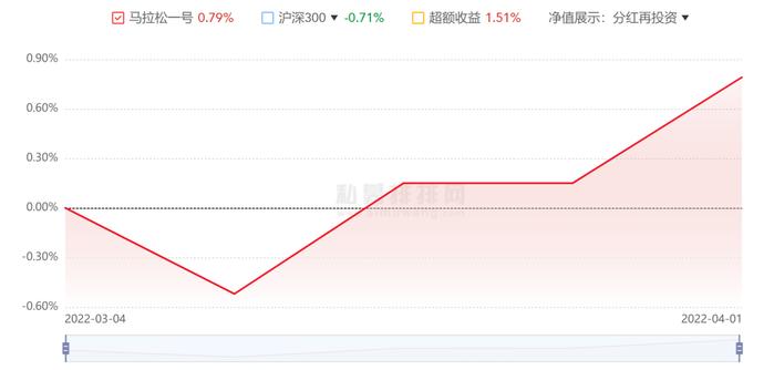 但斌赚钱能力究竟如何？东方港湾43只产品三年期盈利能力首次曝光 轻仓后可有新动作？