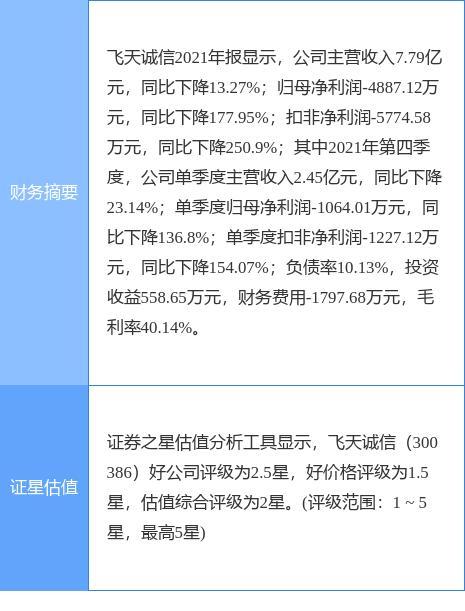 飞天诚信最新公告：一季度净利预亏600万元