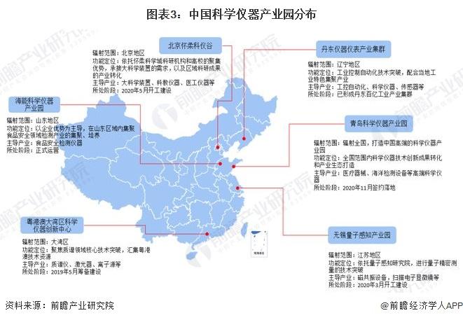 2022年中国科学仪器行业发展现状与研发情况分析 国产替代正当时