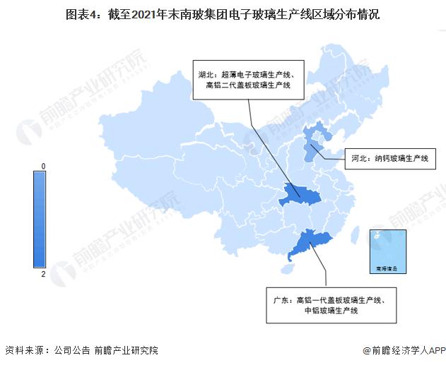 干货！2022年中国电子玻璃行业龙头企业分析——南玻集团：技术达到世界先进水平且业务规模快速扩大