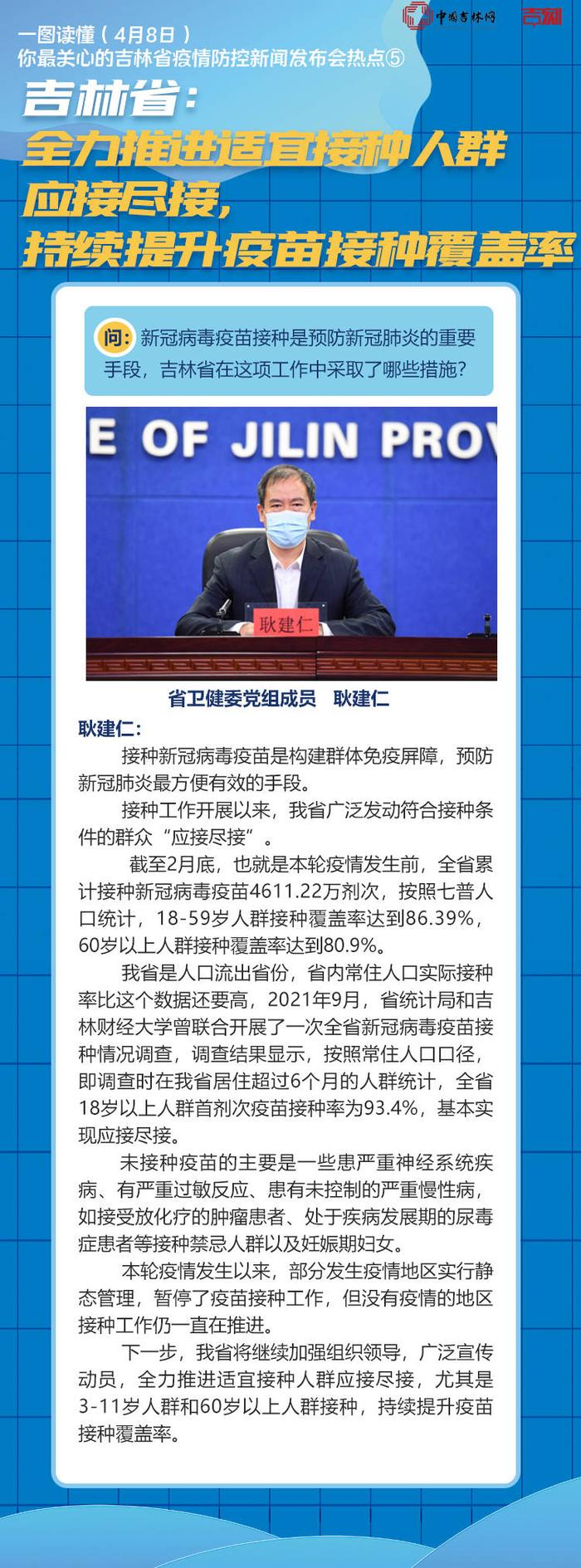 一图读懂丨吉林省：全力推进适宜接种人群应接尽接，持续提升疫苗接种覆盖率