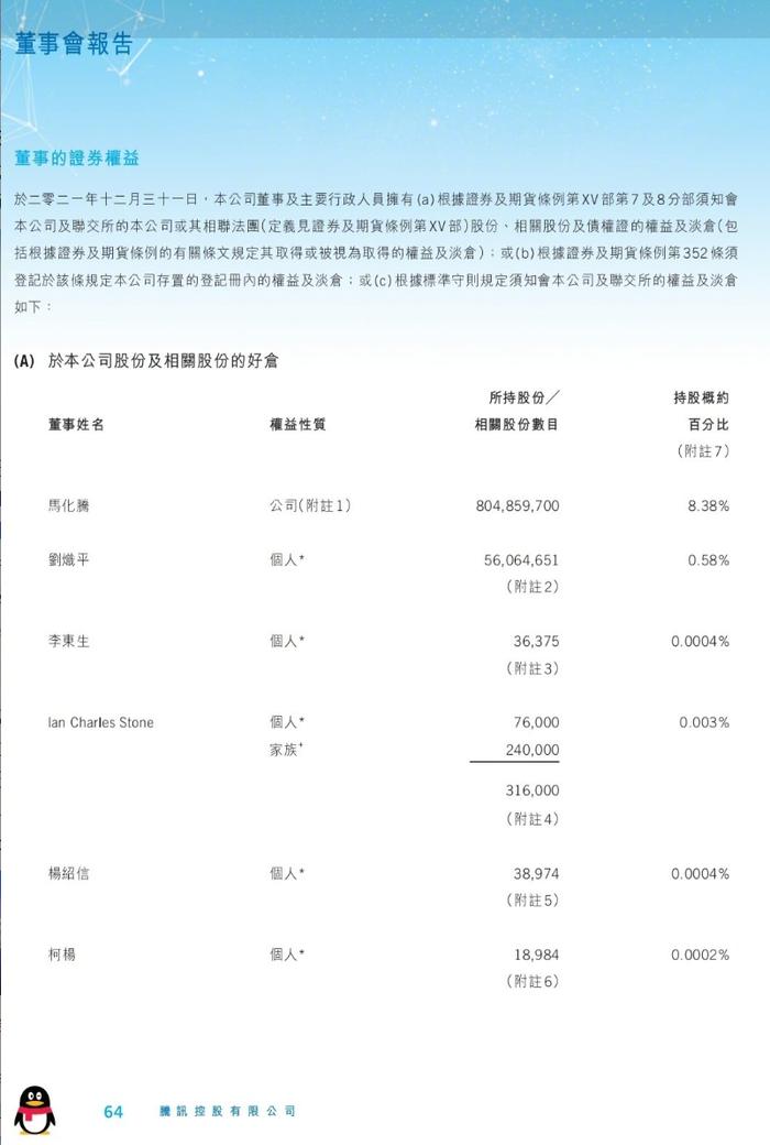 腾讯总裁刘炽平2021年薪3.23亿元同比降24% 创始人马化腾年薪4410万元同比降25%