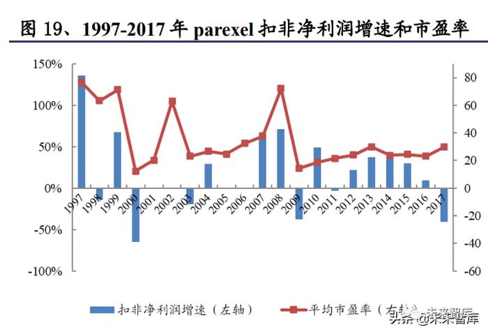 医药行业专题报告：论我国CXO赛道发展趋势